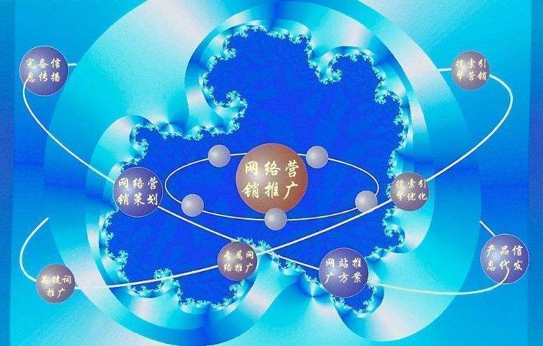 李沧新媒体运营企业需要掌握的网络推广技巧有哪些