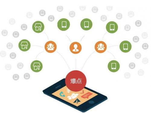 李沧为什么越来越多的企业通过软文营销来引流